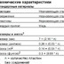 Миниатюра Паяный теплообменник Alfa Laval CBH16-25H