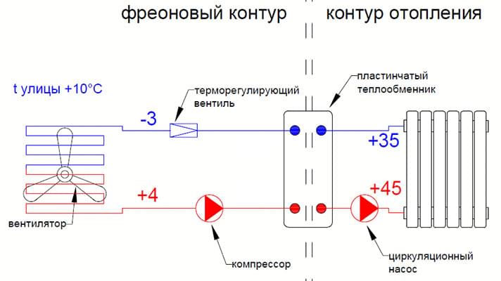Пример с применением паяного пластинчатого теплообменника (конденсатора)